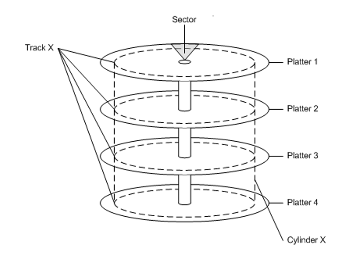 ../_images/disk-chs.png