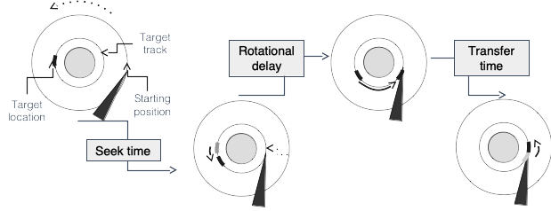 ../_images/disk-latency.png