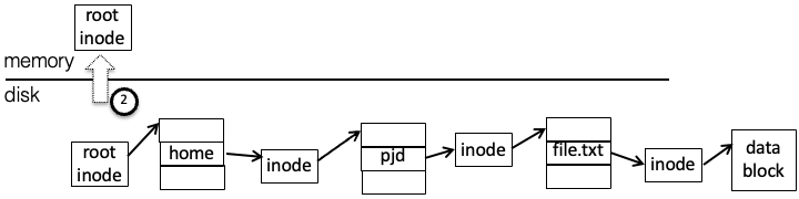 ../_images/files-vfs-step12.png