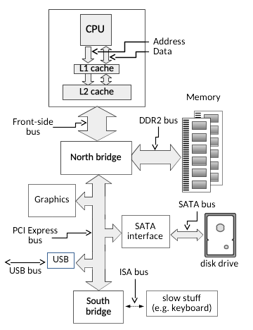../_images/iobus-fig1.png