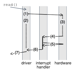 ../_images/iobus-irq.png