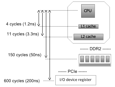 ../_images/iobus-latency.png