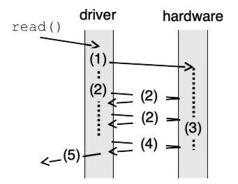 ../_images/iobus-polled.png