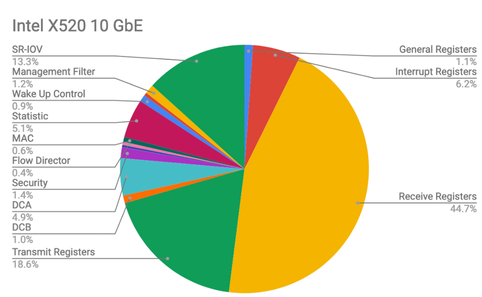 ../_images/modernnic-regs.png