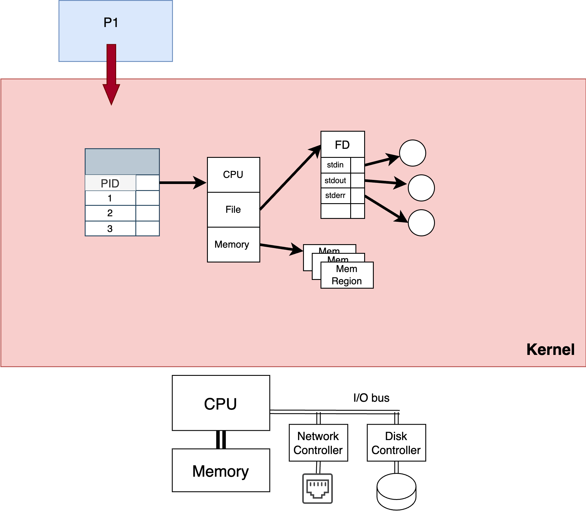 ../_images/osstructure-proc.drawio.png