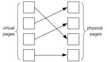 ../_images/virt-mem-map.png