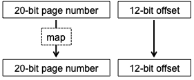../_images/virt-mem-pic10.png