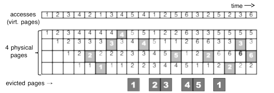 ../_images/virt-mem-pic107.png