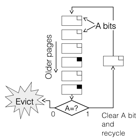 ../_images/virt-mem-pic111.png
